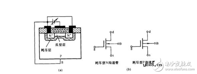 解析MOS管的三个引脚G、S、D都是什么及含义