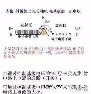 三极管的基础知识