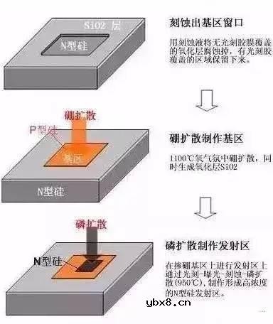 三极管的基础知识