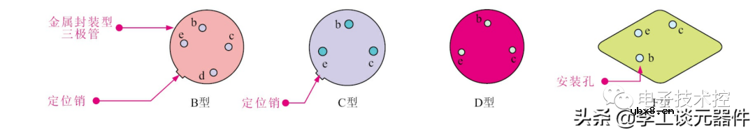 三极管怎么测量好坏？