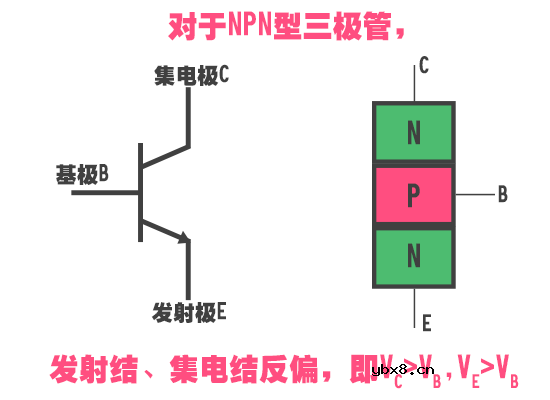 三极管的截止和饱和工作状态