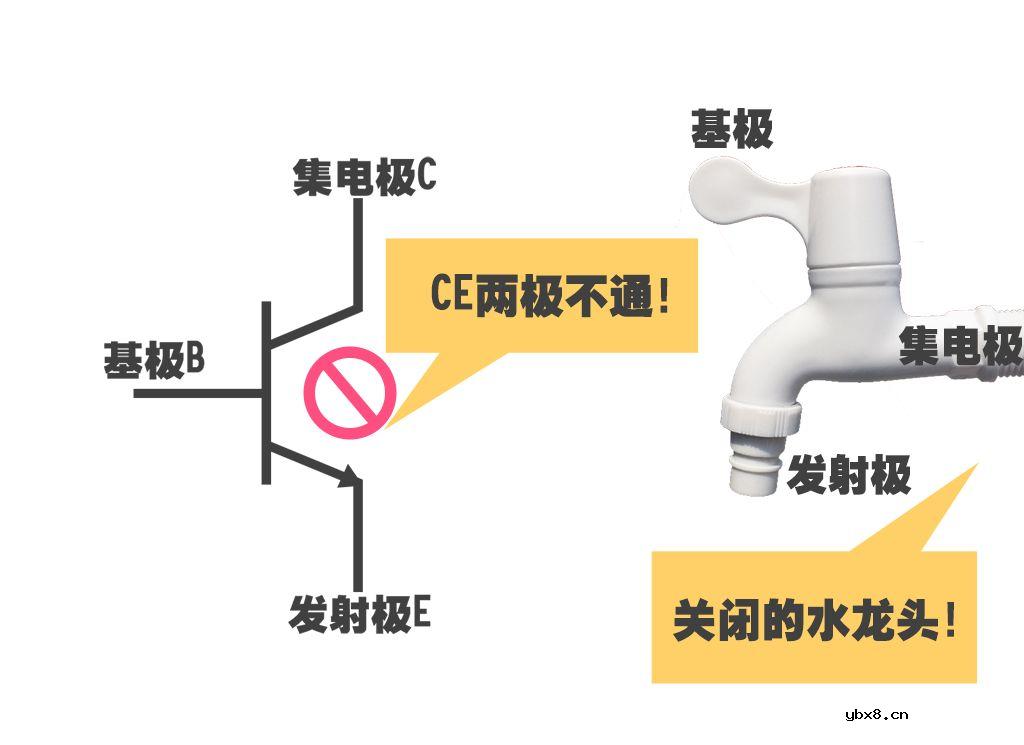 三极管的截止和饱和工作状态