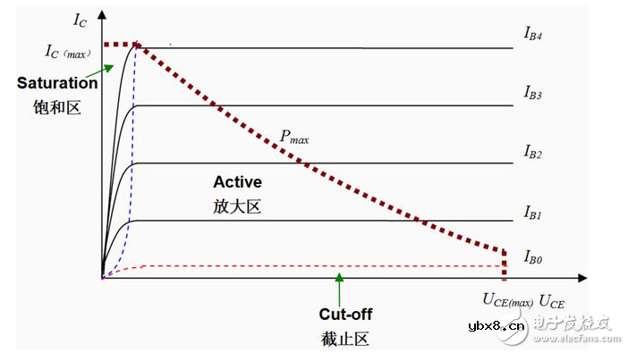 三极管基极电阻阻值大小选取