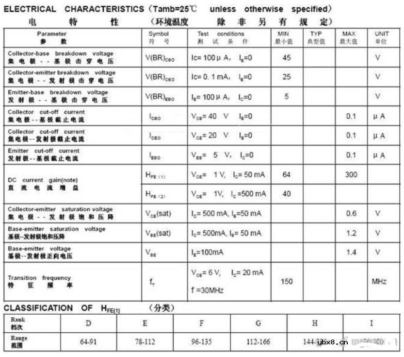 9013三极管放大倍数及封装