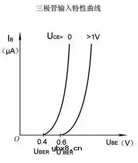 三极管的基础知识