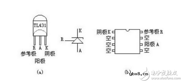 tl431参数及封装介绍