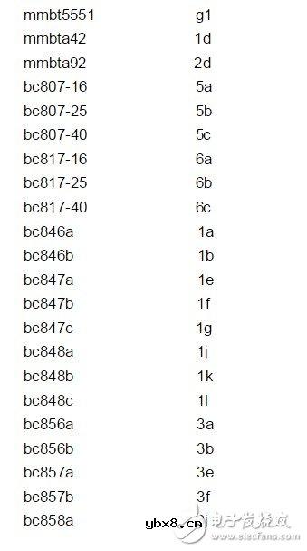 直插三极管封装/封装尺寸/引脚