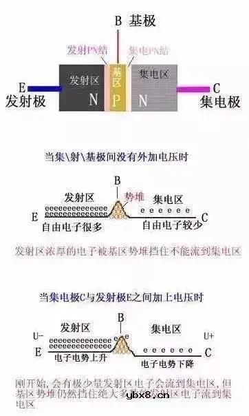 三极管的基础知识