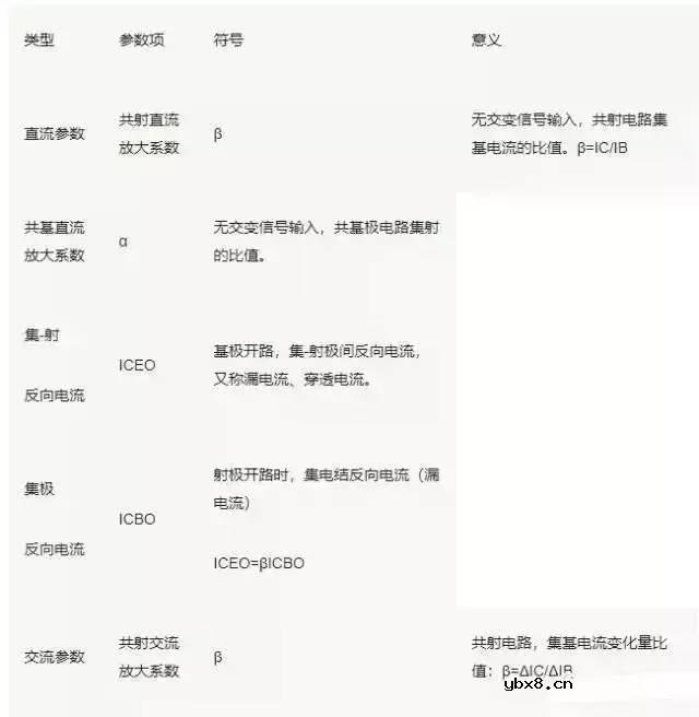 三极管的基础知识