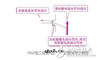 三极管电路符号_三极管工作原理