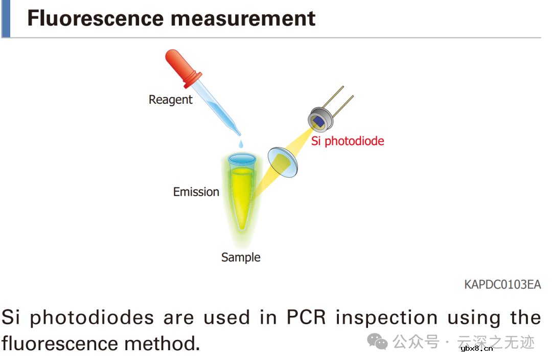 啥是光电二极管 光电二极管采集电路-1mV/pA设计
