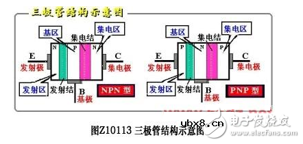 三极管的结构，三极管的工作原理，三极管的三种放大电路电路图