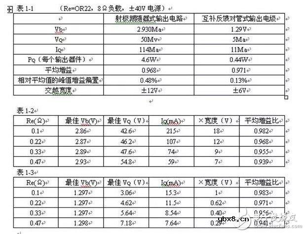 晶体三极管放大原理 详解晶体三极管放大电路