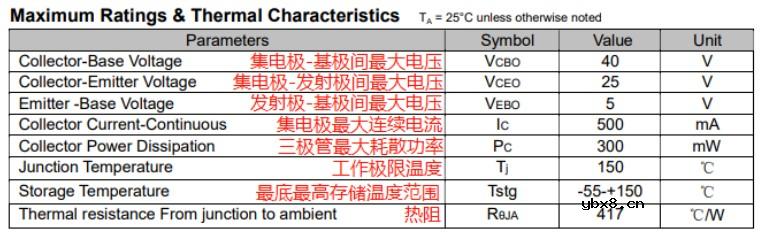 我们能从三极管技术手册了解到什么有用的信息呢？