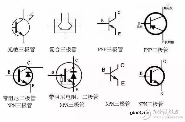 一文读懂三极管的符号、分类及如何判断极性