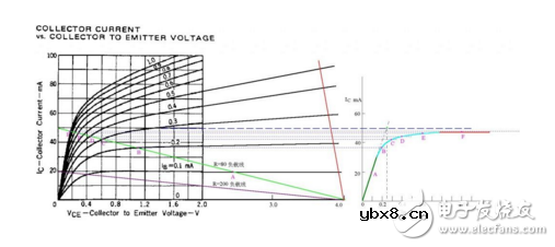 关于三极管处于临界饱和状态的分析