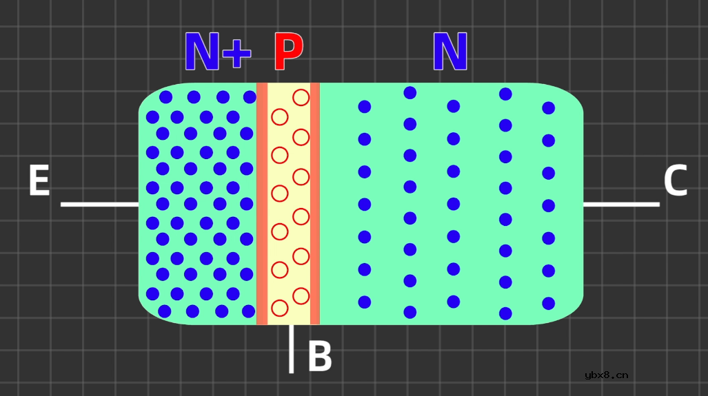 一文读懂三极管