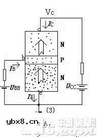 晶体三极管原理问题的关键在于：集电结为什么会反向导通？