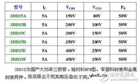 大功率三极管3DD15参数介绍 浅谈三极管选型替换