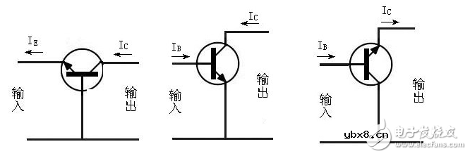 三极管的结构，三极管的工作原理，三极管的三种放大电路电路图
