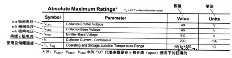 晶体管的三个直流特性参数介绍