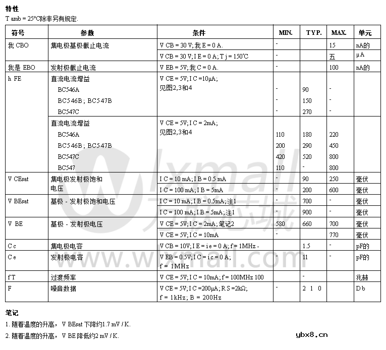 bc547是什么三级管？BC547基础知识bc547参数与bc547引脚图讲解