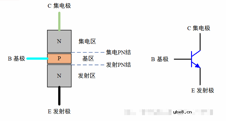 三极管的基础知识