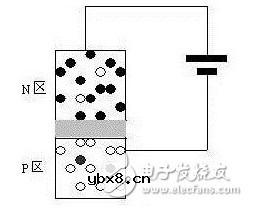 晶体三极管的结构和作用分析 详解晶体三极管工作原理
