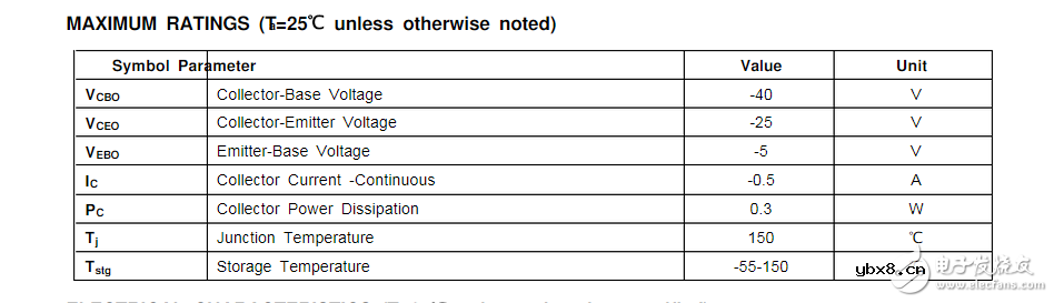 了解2ty在贴片三极管上代表着什么及参数