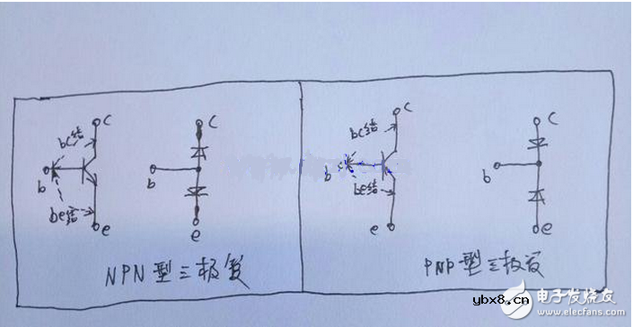 怎样测试三极管的好坏，NPN三极管如何知道是放大还是饱和