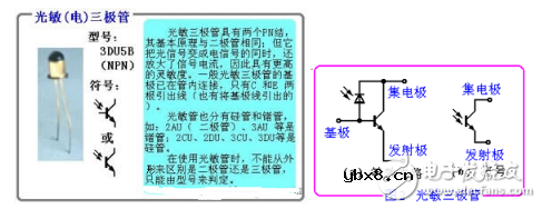 三极管详细解析：定义，作用，判别，测量，选用