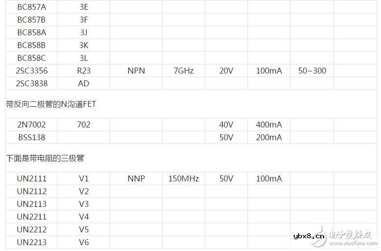 三极管贴片和直插的区别 浅谈贴片三极管种类作用