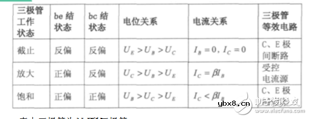 什么是三极管的倒置状态及其作用
