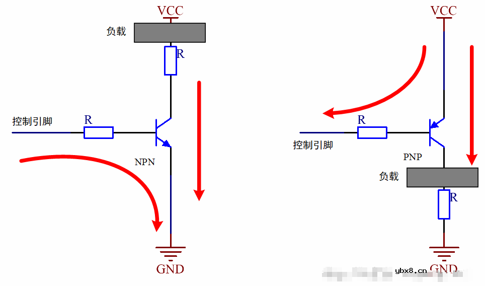 三极管的基础知识