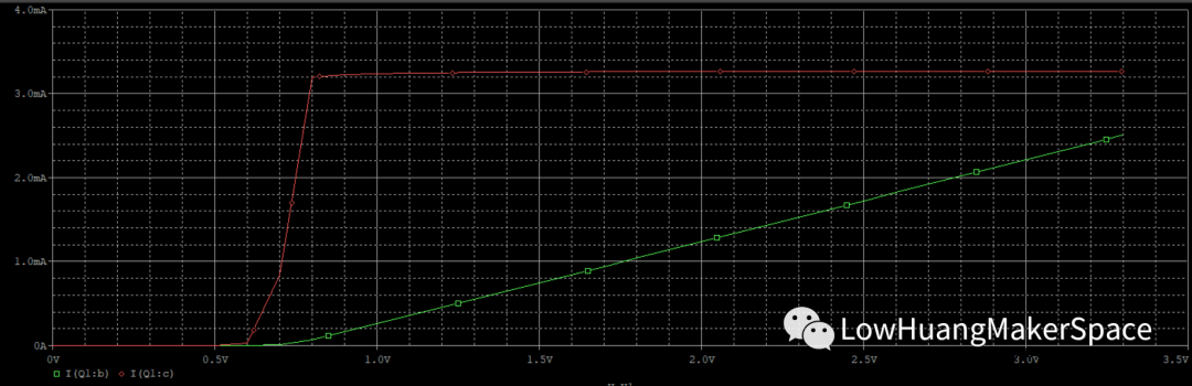 通过Pspice仿真来看下三极管的直流偏置点