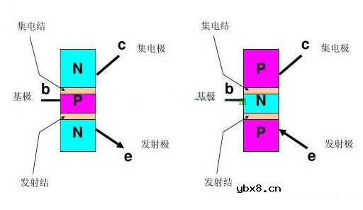 三极管的结构和工作过程