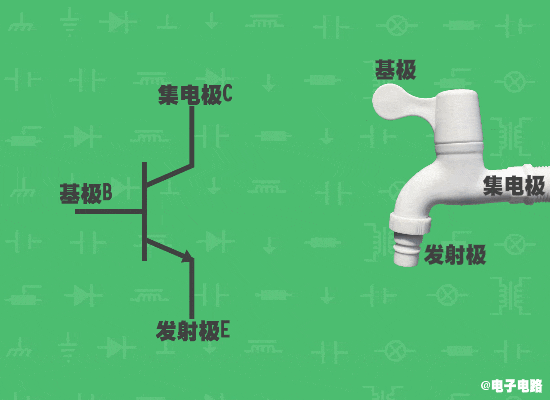 三极管的截止和饱和工作状态