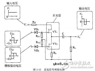 场效应管有哪些用途？