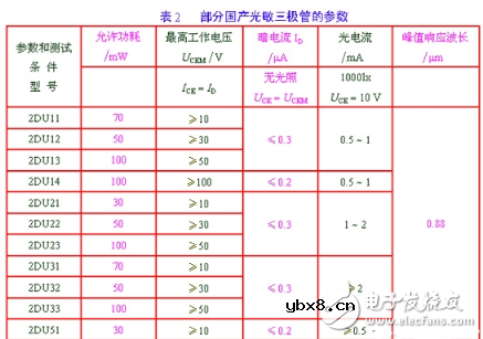 大功率三极管的符号大全及含义介绍