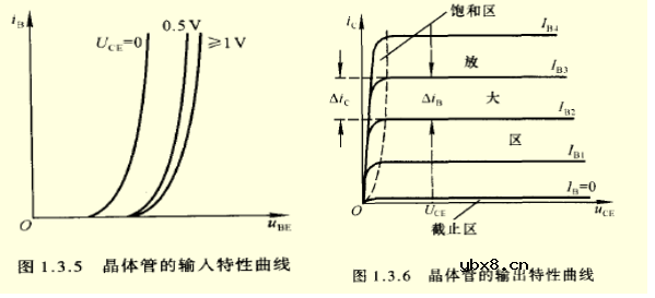 PNP三极管分析方法