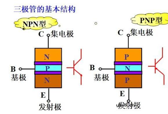 怎么选择三极管驱动电阻