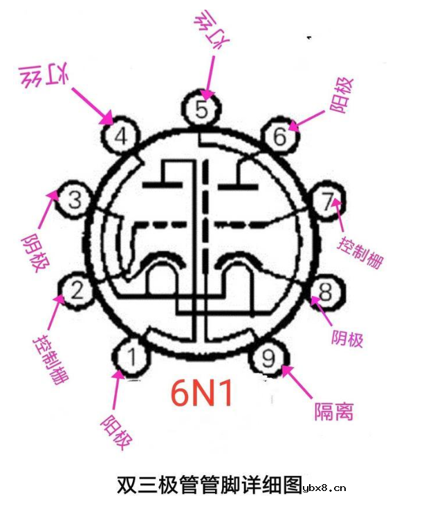 双三极管的管脚和接线
