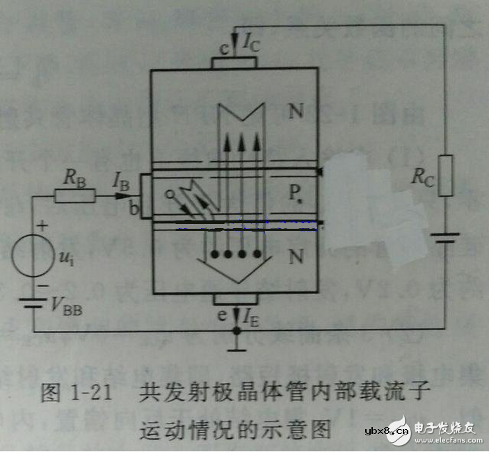 怎样测试三极管的好坏，NPN三极管如何知道是放大还是饱和