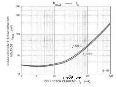 我们能从三极管技术手册了解到什么有用的信息呢？