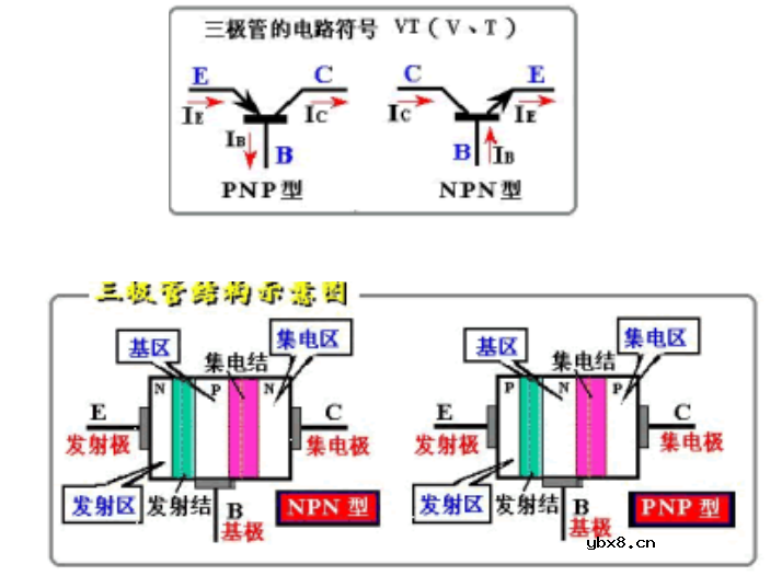 二极管三极管电路原理和理解