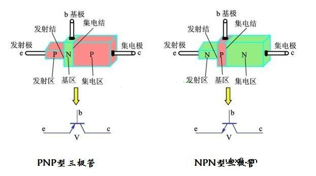 三极管的功能和特点