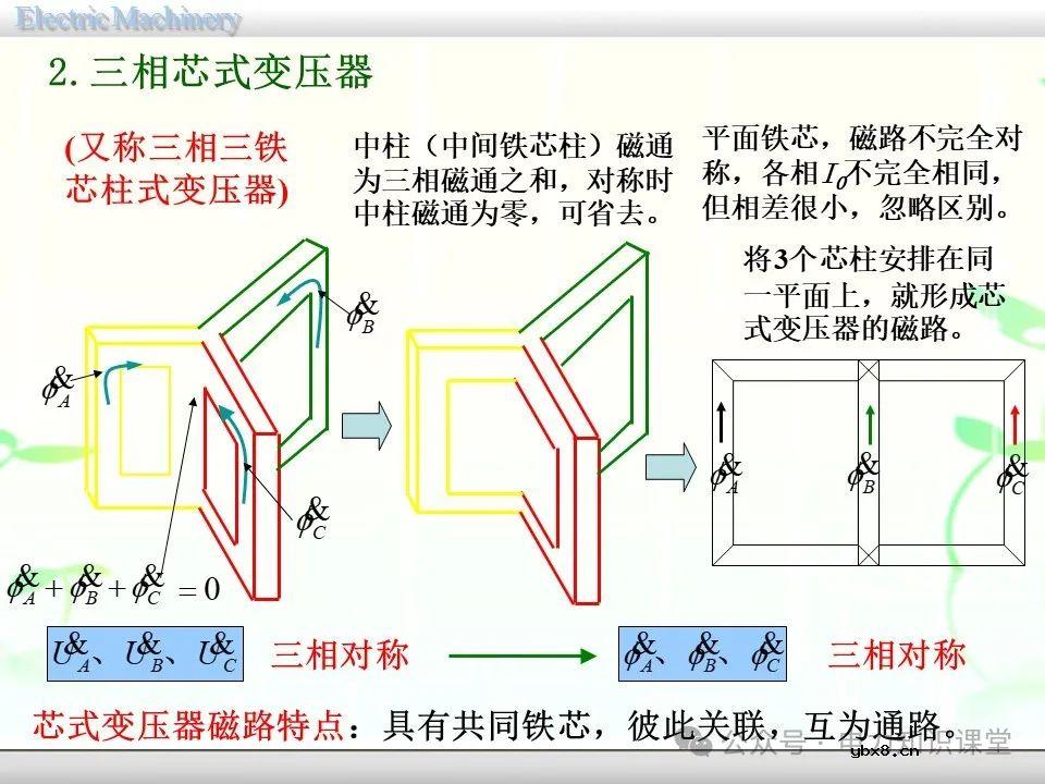 一文详解变压器的连接方法和联结组别