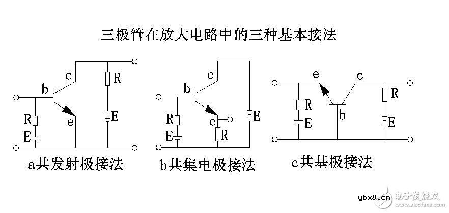 放大电路的三种组态的识别与比较，放大电路的三种组态的特点与用途