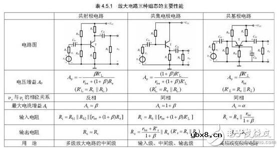 三极管的三种放大电路解析，放大电路的三种组态比较
