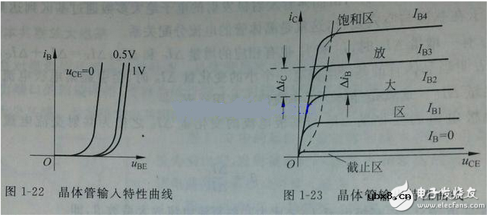 怎样测试三极管的好坏，NPN三极管如何知道是放大还是饱和